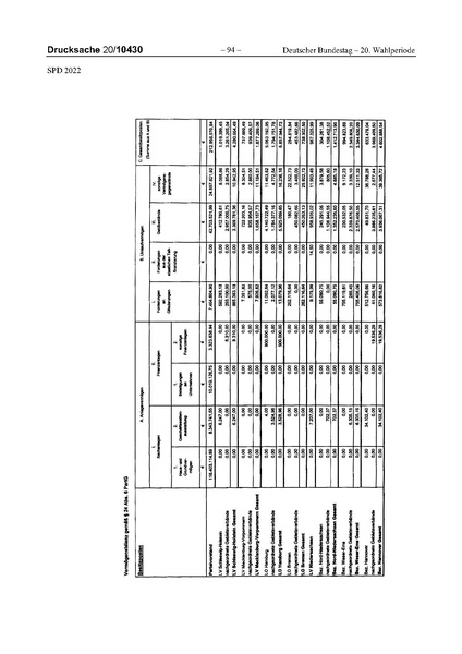 Datei:2022 SPD.pdf