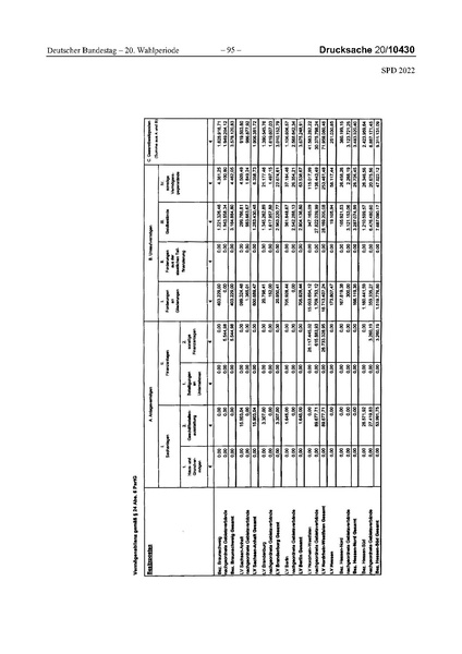 Datei:2022 SPD.pdf