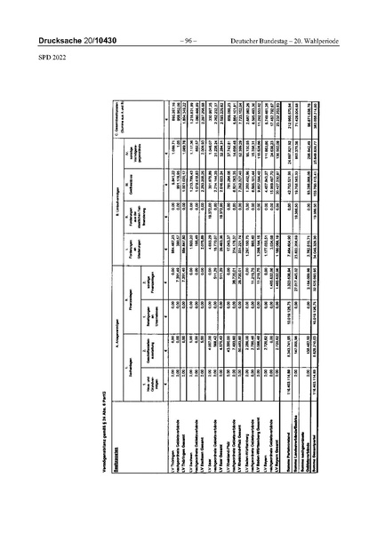 Datei:2022 SPD.pdf