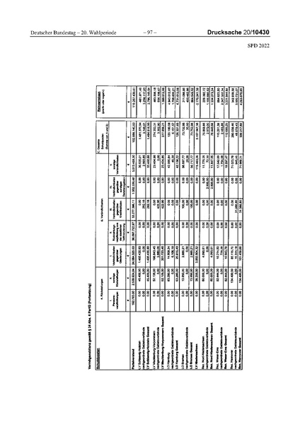 Datei:2022 SPD.pdf