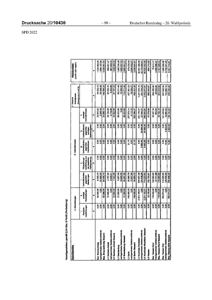 Datei:2022 SPD.pdf