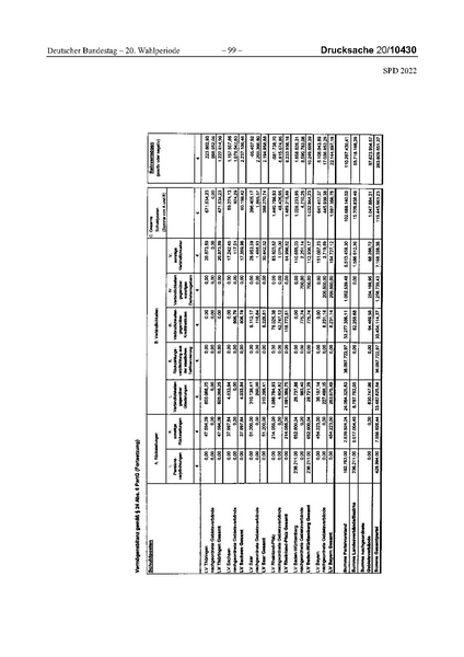 Datei:2022 SPD.pdf