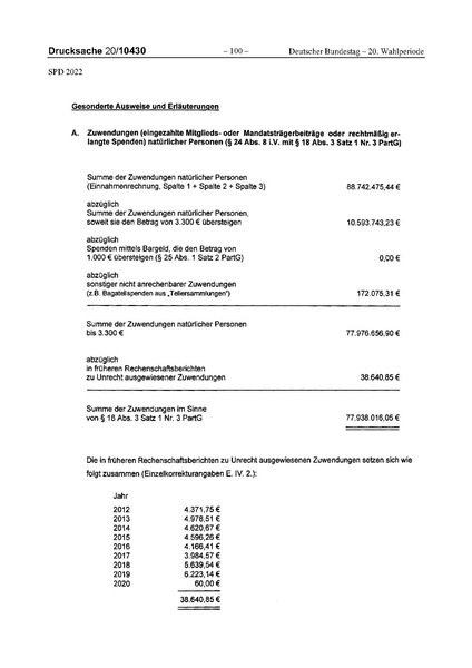 Datei:2022 SPD.pdf