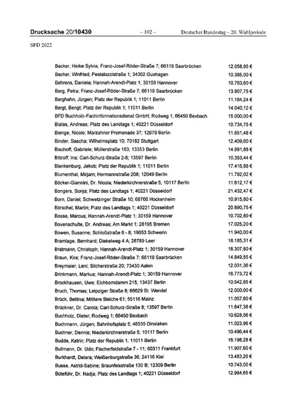 Datei:2022 SPD.pdf
