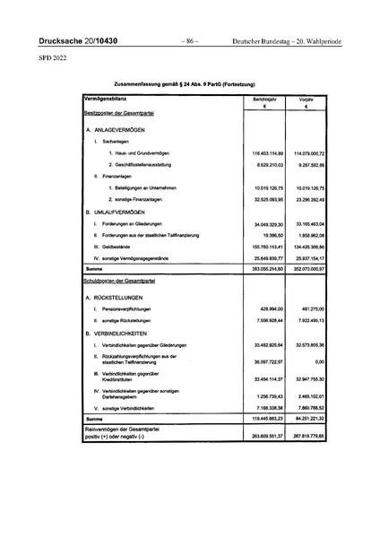 Datei:2022 SPD.pdf