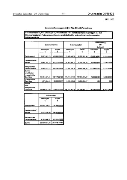 Datei:2022 SPD.pdf