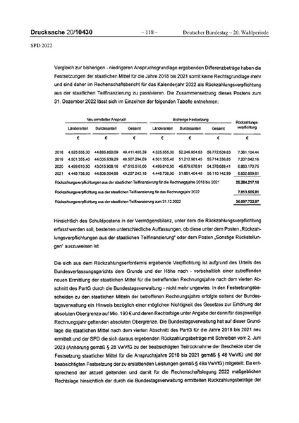 Datei:2022 SPD.pdf