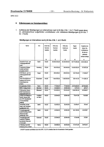 Datei:2022 SPD.pdf