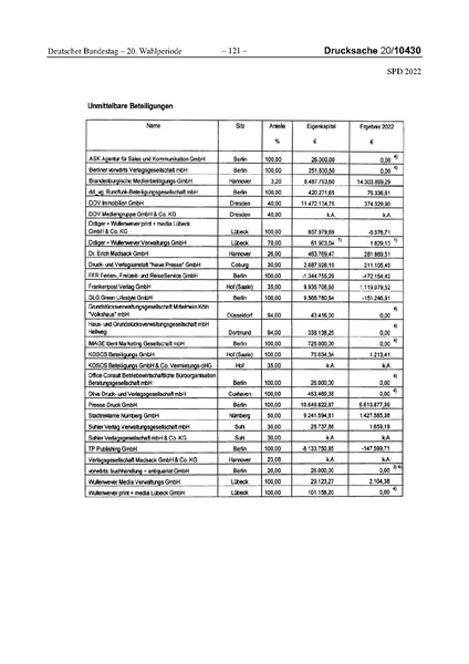 Datei:2022 SPD.pdf