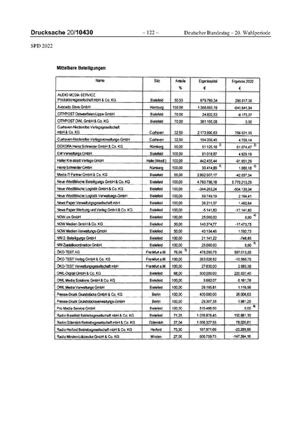 Datei:2022 SPD.pdf