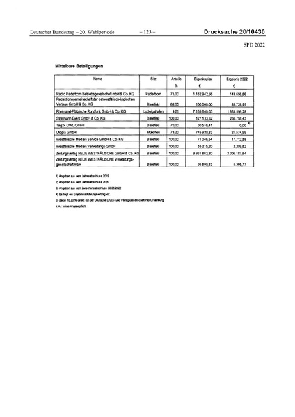 Datei:2022 SPD.pdf