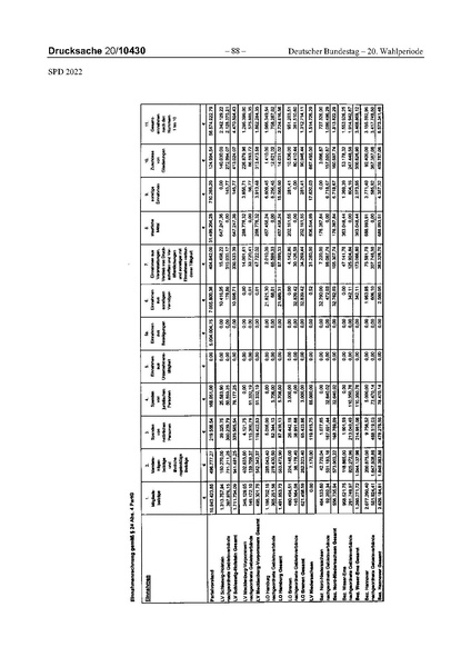 Datei:2022 SPD.pdf