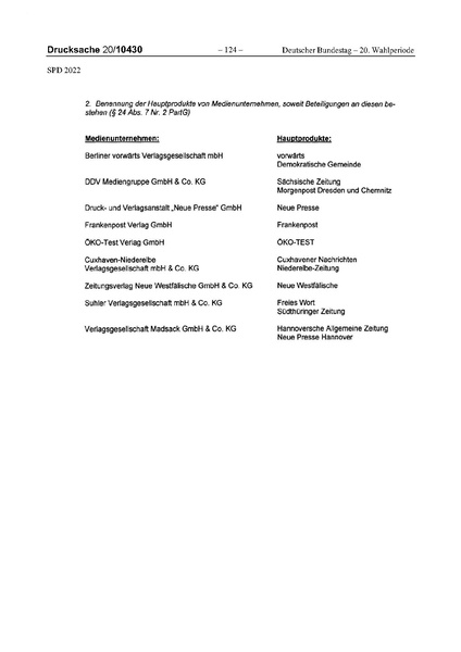 Datei:2022 SPD.pdf
