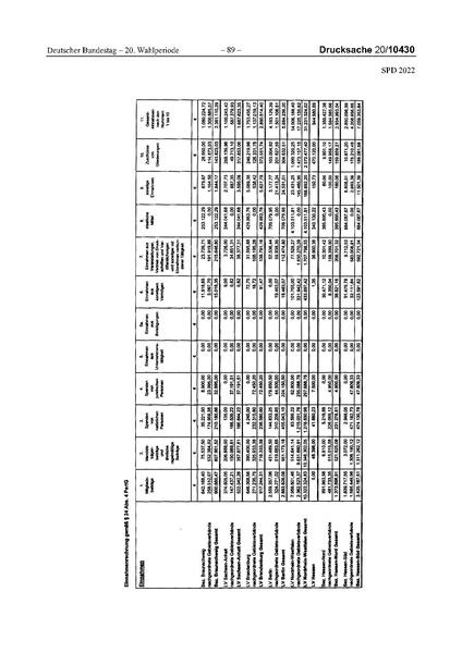 Datei:2022 SPD.pdf