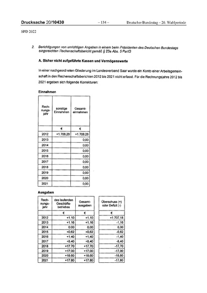 Datei:2022 SPD.pdf