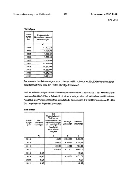 Datei:2022 SPD.pdf