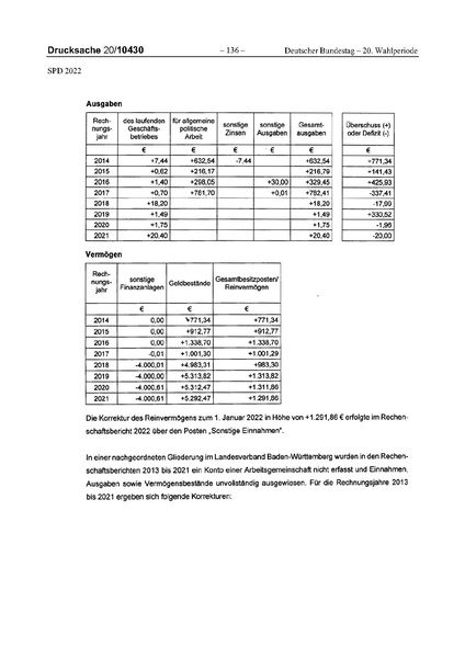 Datei:2022 SPD.pdf