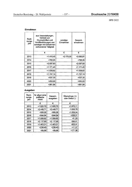 Datei:2022 SPD.pdf