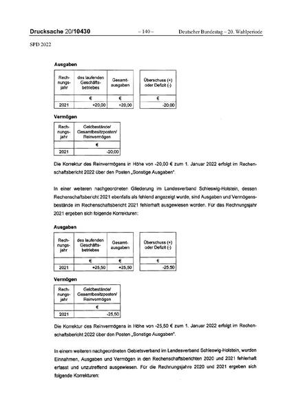 Datei:2022 SPD.pdf