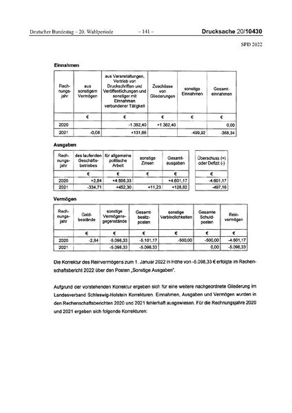Datei:2022 SPD.pdf