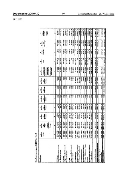 Datei:2022 SPD.pdf