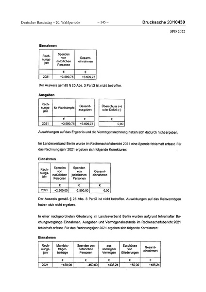 Datei:2022 SPD.pdf