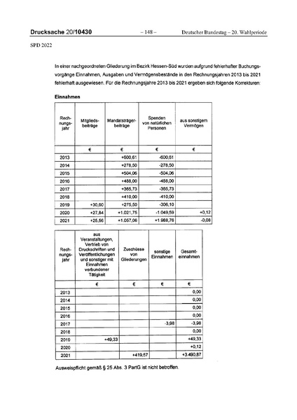 Datei:2022 SPD.pdf