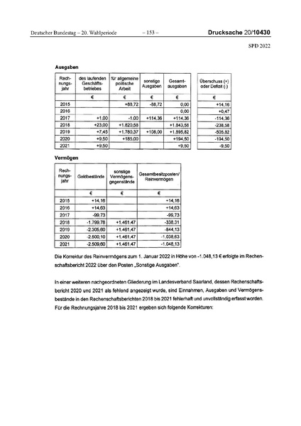Datei:2022 SPD.pdf