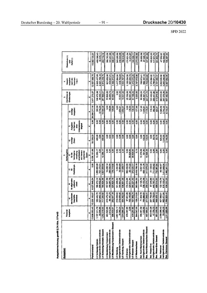 Datei:2022 SPD.pdf