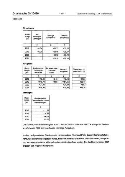 Datei:2022 SPD.pdf