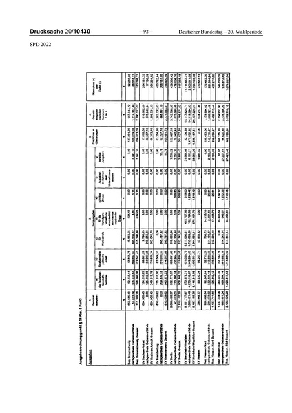 Datei:2022 SPD.pdf