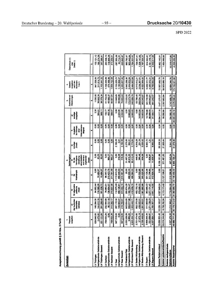 Datei:2022 SPD.pdf