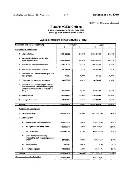 Datei:2013 Grüne.pdf