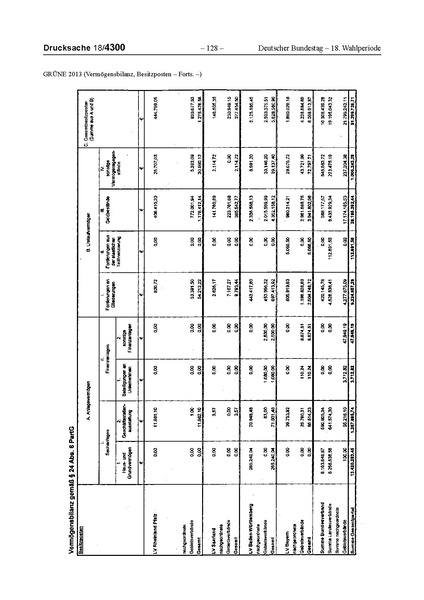 Datei:2013 Grüne.pdf