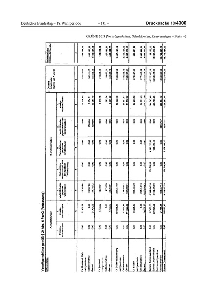 Datei:2013 Grüne.pdf