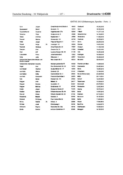 Datei:2013 Grüne.pdf
