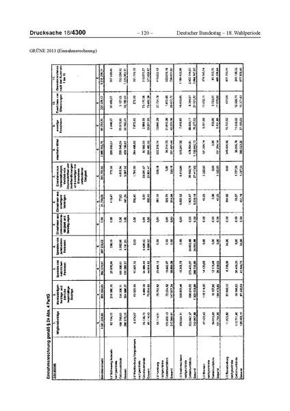 Datei:2013 Grüne.pdf