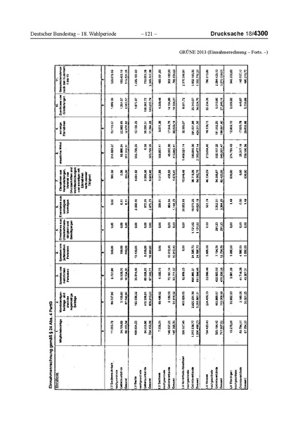 Datei:2013 Grüne.pdf