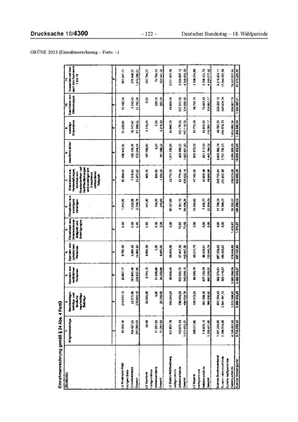Datei:2013 Grüne.pdf
