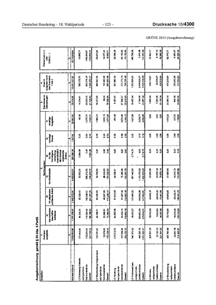 Datei:2013 Grüne.pdf