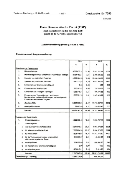 Datei:2018 FDP.pdf