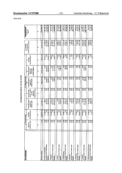 Datei:2018 FDP.pdf