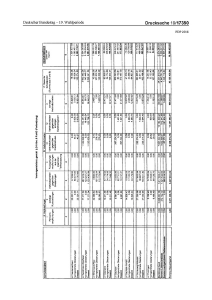 Datei:2018 FDP.pdf