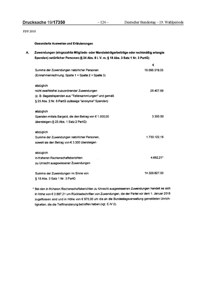 Datei:2018 FDP.pdf