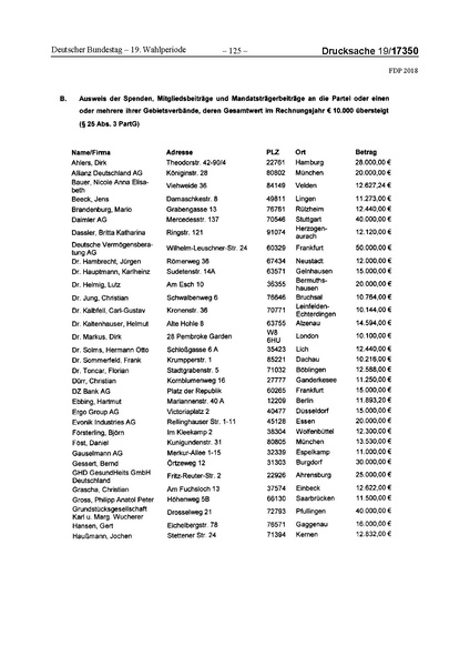 Datei:2018 FDP.pdf