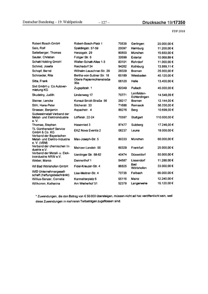 Datei:2018 FDP.pdf