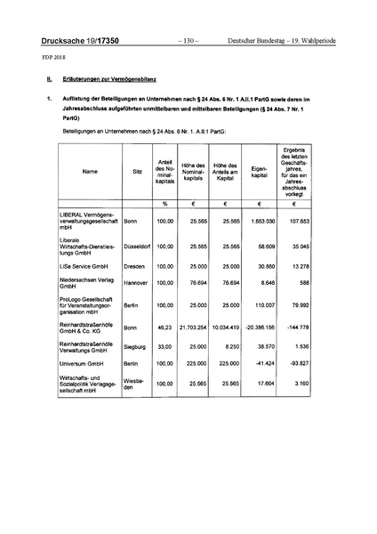 Datei:2018 FDP.pdf