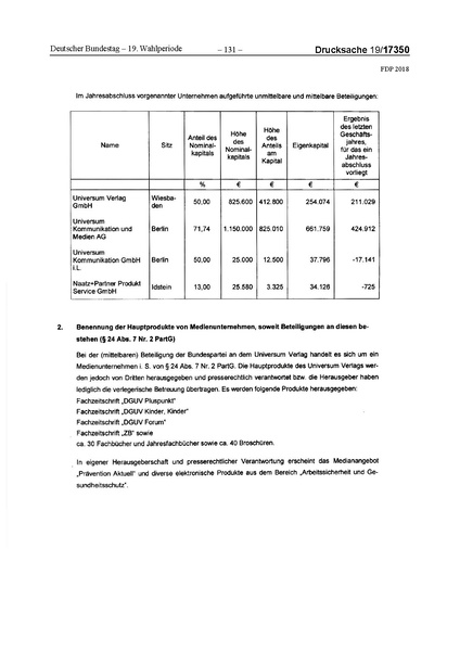 Datei:2018 FDP.pdf