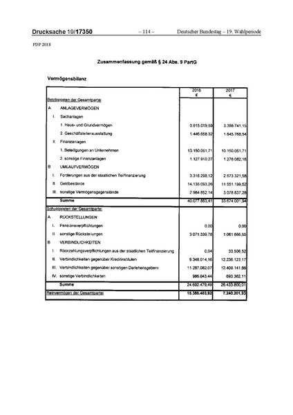Datei:2018 FDP.pdf