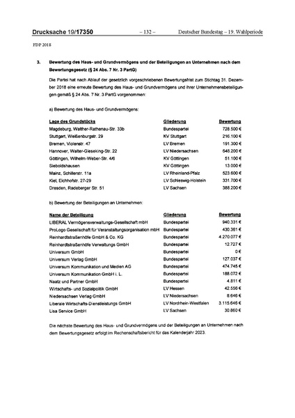 Datei:2018 FDP.pdf